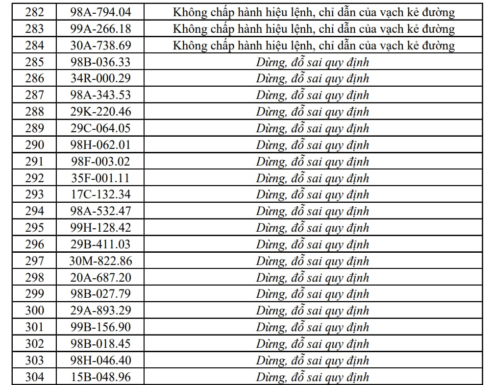 Công an đề nghị 353 chủ xe máy, ô tô trong danh sách sau nhanh chóng liên hệ, nộp phạt nguội theo Nghị định 168 - Ảnh 15