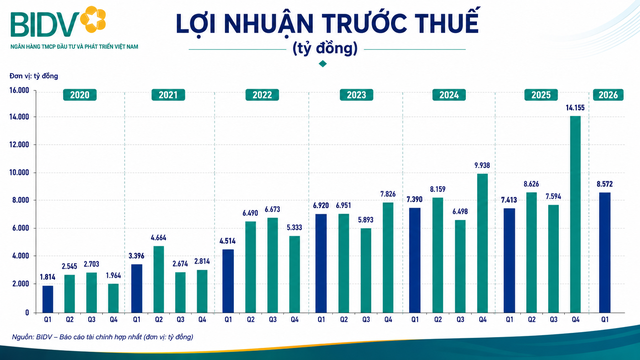 Khách hàng rút ròng 82.000 tỷ tiền gửi tại một ngân hàng - Ảnh 3