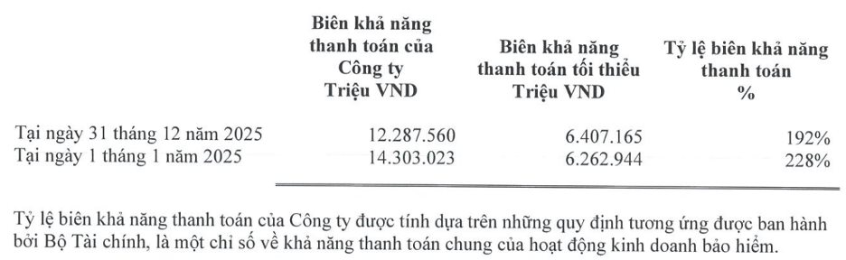 Dai-ichi Life Việt Nam phải nộp bổ sung hơn 546,3 tỷ đồng tiền thuế, chuyển 3.723 tỷ đồng về công ty mẹ ở nước ngoài - Ảnh 3