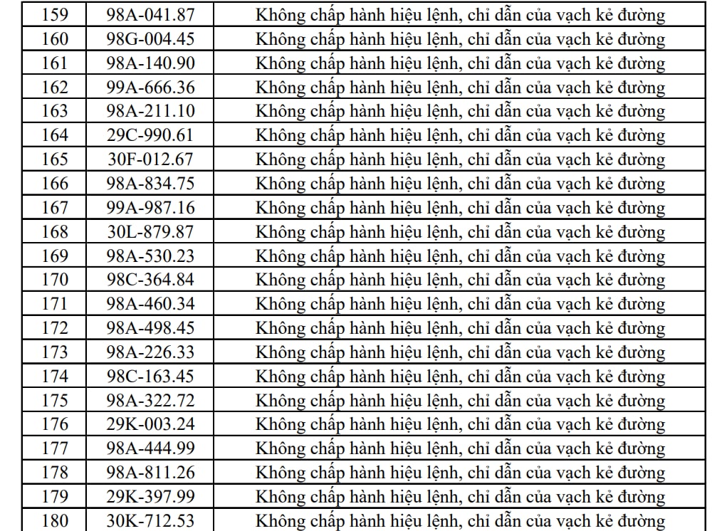 Công an đề nghị 353 chủ xe máy, ô tô trong danh sách sau nhanh chóng liên hệ, nộp phạt nguội theo Nghị định 168 - Ảnh 9