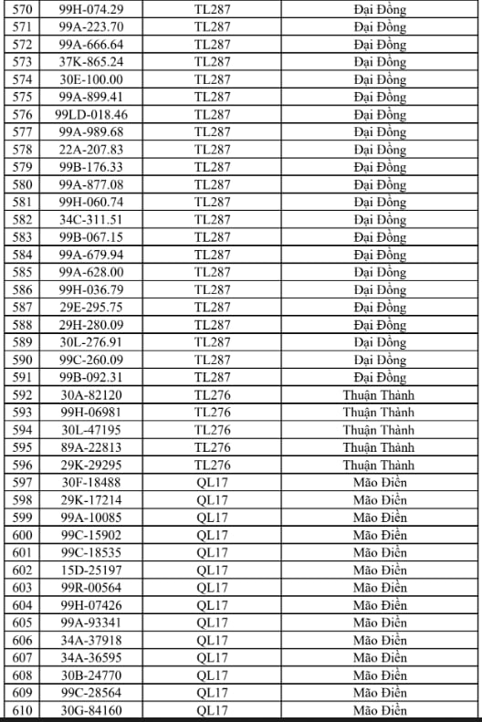 Công an đề nghị 706 chủ xe chạy quá tốc độ trong danh sách sau nhanh chóng nộp phạt nguội theo Nghị định 168 - Ảnh 15