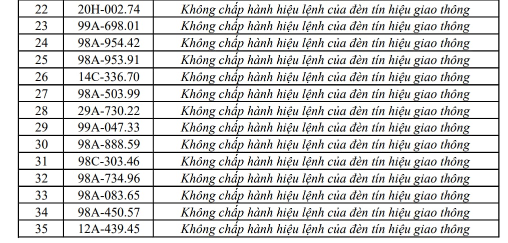 Công an đề nghị 353 chủ xe máy, ô tô trong danh sách sau nhanh chóng liên hệ, nộp phạt nguội theo Nghị định 168 - Ảnh 2