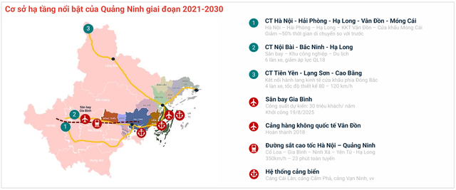 Hạ tầng đa tầng kích hoạt chu kỳ mới cho bất động sản ven biển Quảng Ninh - Ảnh 1