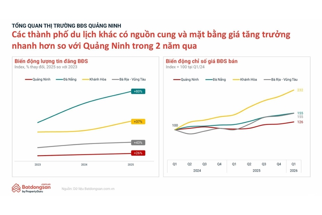 Giữa làn sóng đại dự án, dữ liệu nói gì về bất động sản Hạ Long? - Ảnh 2