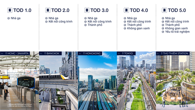 Ga Thủ Thiêm: Cú hích hạ tầng cho chu kỳ phát triển mới của TP.HCM - Ảnh 3