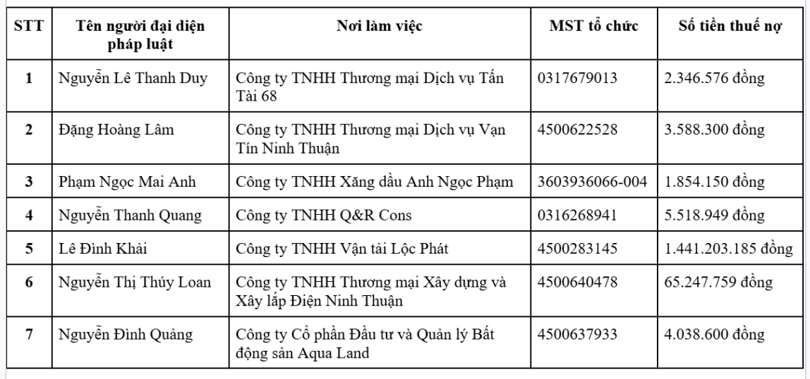 Tạm hoãn xuất cảnh đối với những ai có tên trong danh sách sau - Ảnh 1
