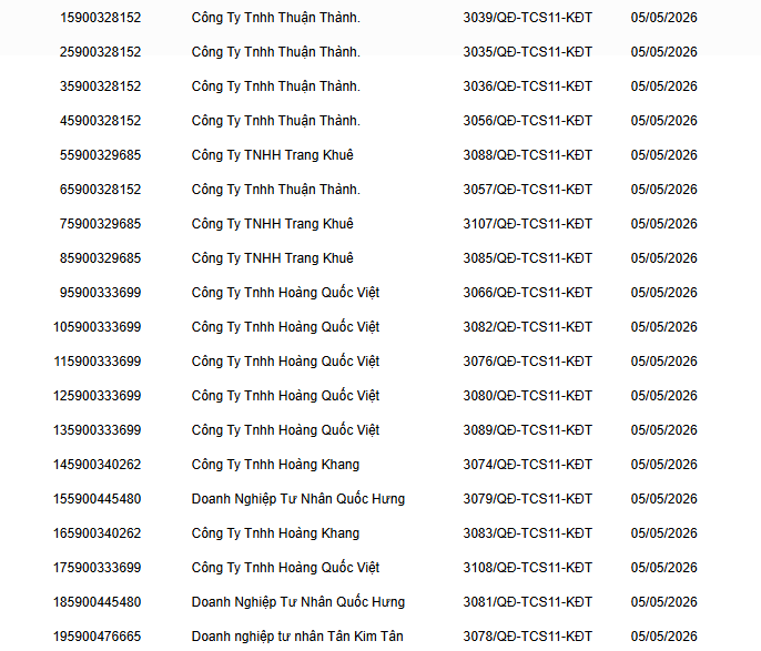Cơ quan Thuế thông báo: Phong tỏa tài khoản ngân hàng đối với các doanh nghiệp, công ty có tên sau - Ảnh 3