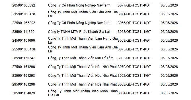 Cơ quan Thuế thông báo: Phong tỏa tài khoản ngân hàng đối với các doanh nghiệp, công ty có tên sau - Ảnh 4