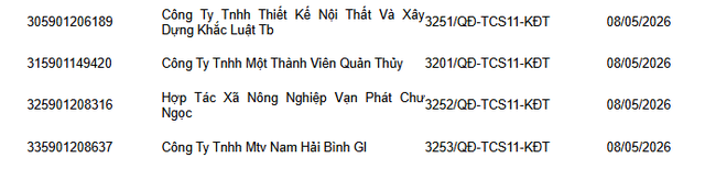 Phong tỏa tài khoản ngân hàng đối với tất cả doanh nghiệp, công ty có tên trong danh sách sau - Ảnh 3