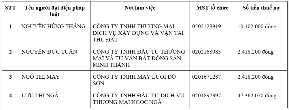 Chính thức tạm hoãn xuất cảnh đối với những người nộp thuế có tên sau đây - Ảnh 1