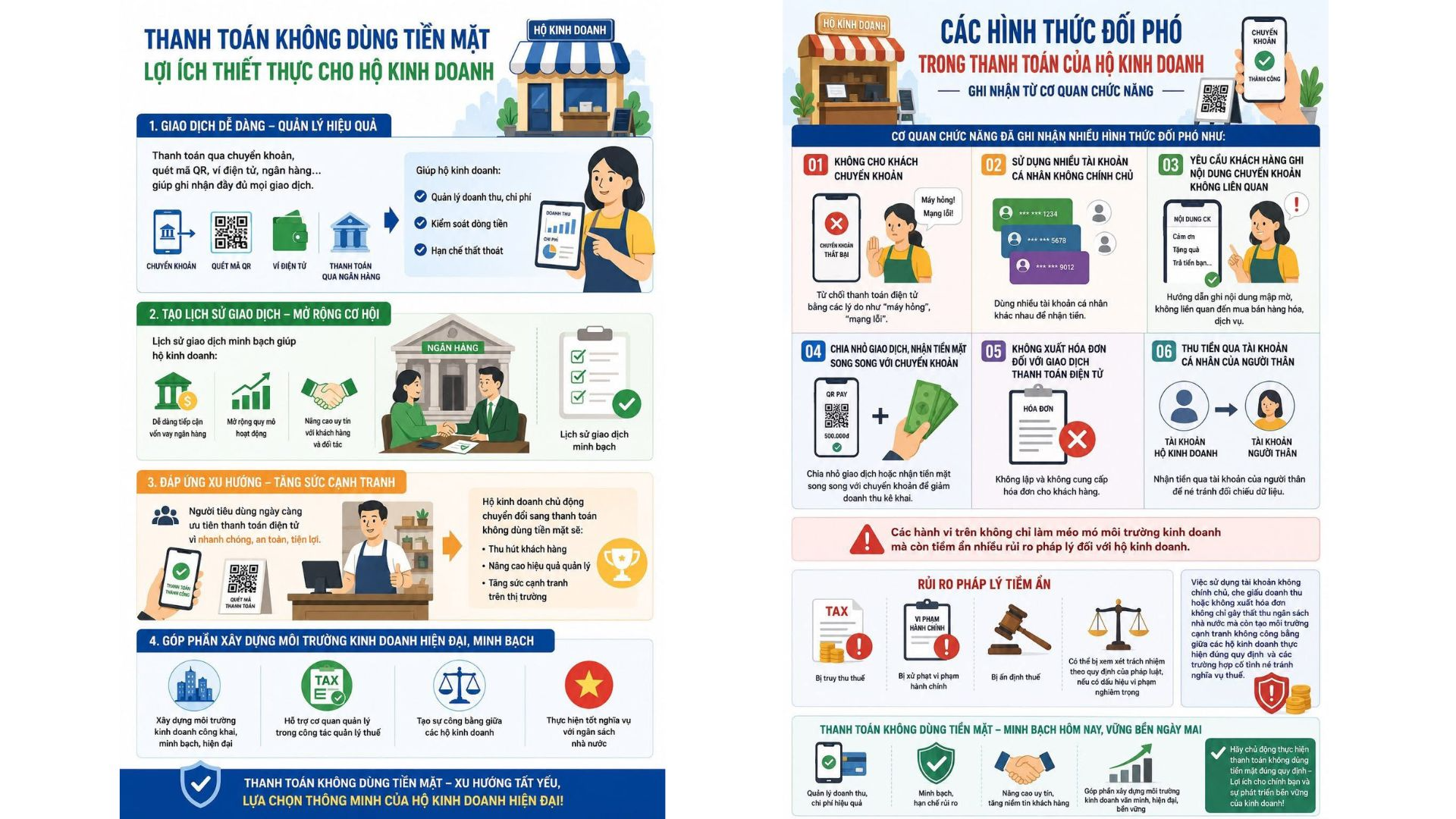 Cơ quan Thuế thông báo trường hợp hộ kinh doanh có thể bị truy thu thuế, xử phạt hành chính, tính tiền nộp chậm - Ảnh 1