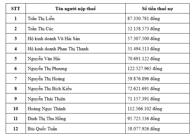 Cơ quan Thuế thông báo: Tạm hoãn xuất cảnh đối với tất cả những ai nằm trong danh sách sau - Ảnh 1