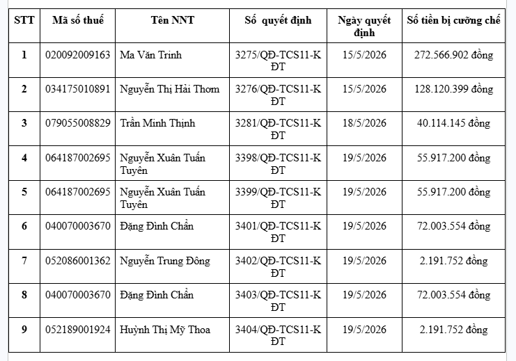Cơ quan Thuế thông báo: Phong tỏa tài khoản ngân hàng với những ai nằm trong danh sách sau - Ảnh 1