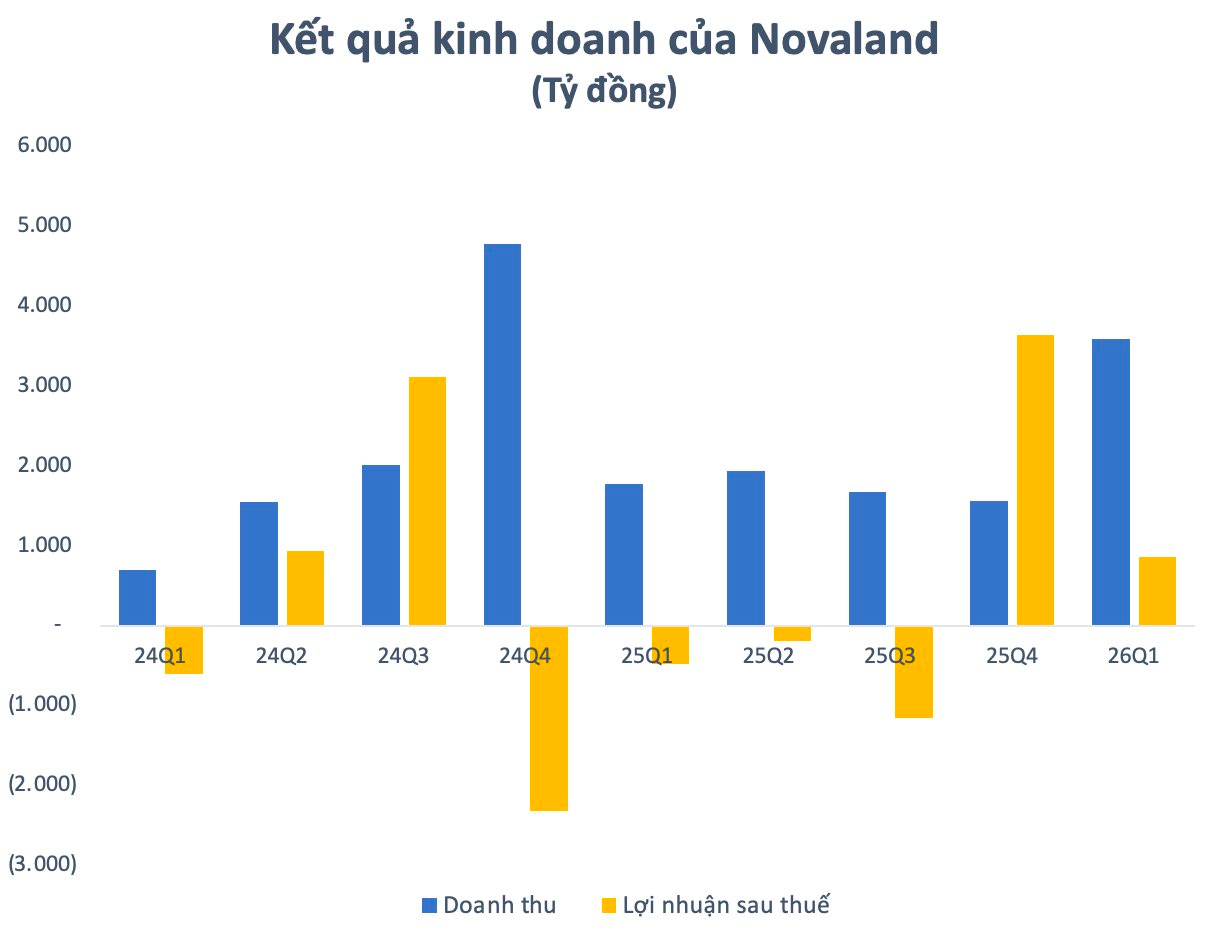 Hai lần rời ghế Chủ tịch HĐQT Novaland của ông Bùi Thành Nhơn - Ảnh 4