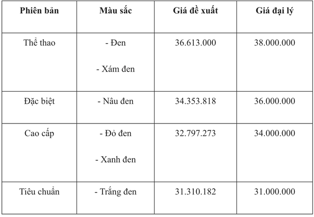 Xe máy Honda Vision giảm giá tiền triệu - Ảnh 2