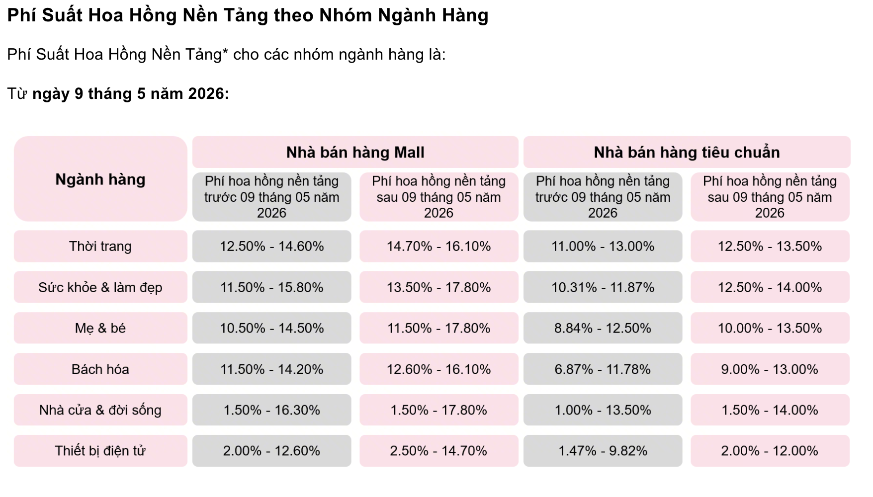 Shopee và TikTok Shop đồng loạt ra thông báo quan trọng - Ảnh 2