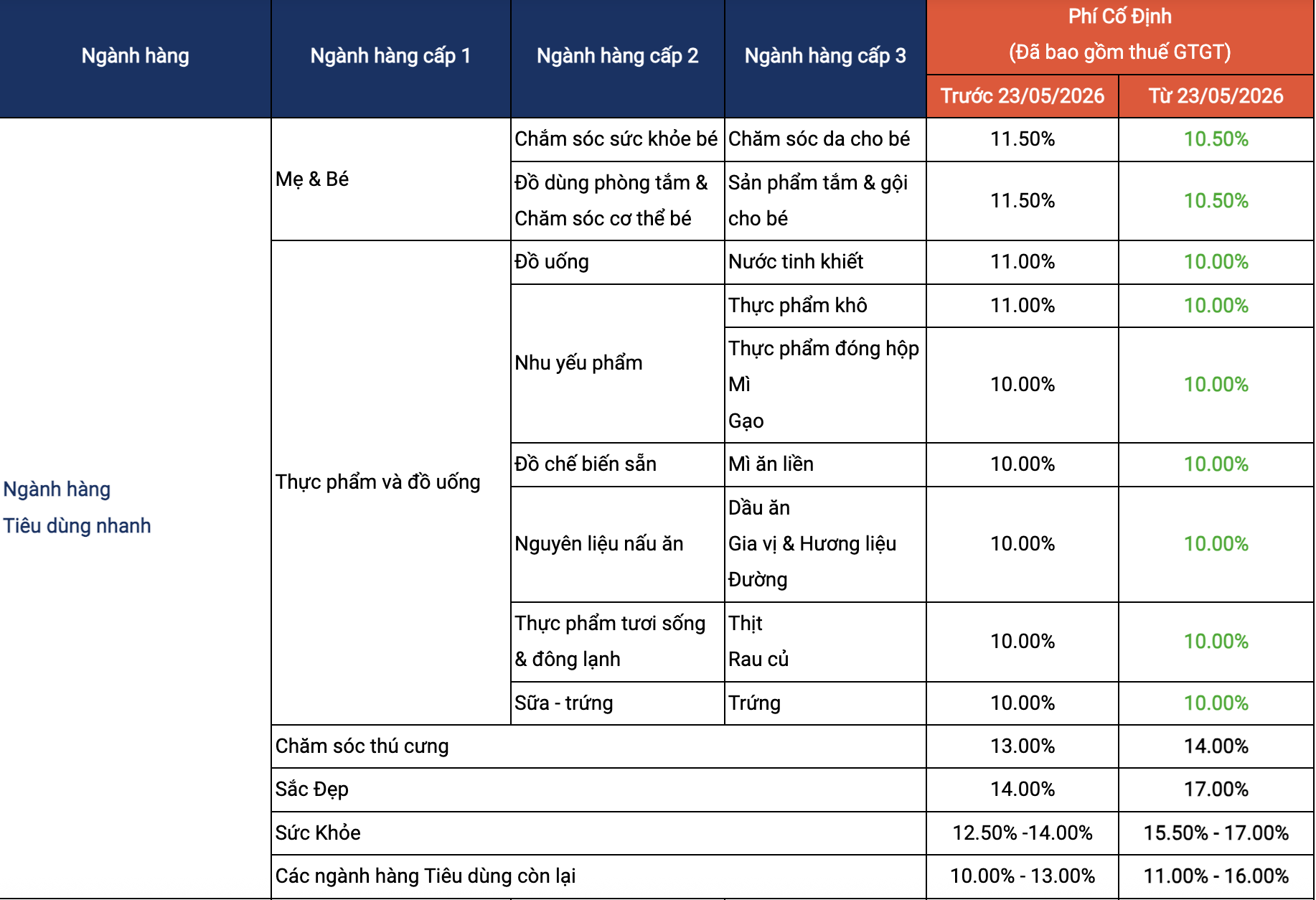 Shopee và TikTok Shop đồng loạt ra thông báo quan trọng - Ảnh 1