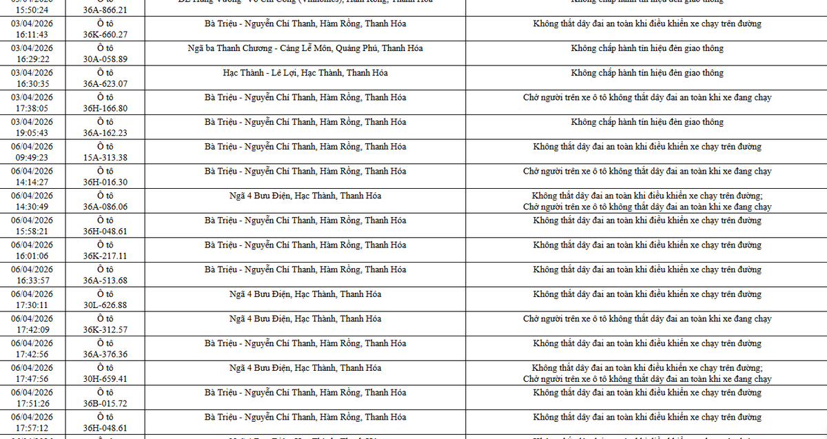 Công an yêu cầu 162 chủ xe máy, ô tô trong danh sách sau nhanh chóng đến nộp phạt nguội theo Nghị định 168