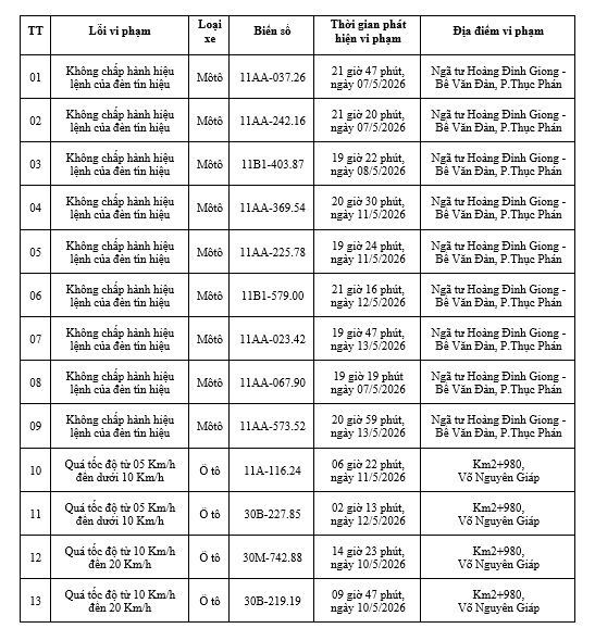Hà Nội bàn giao hồ sơ tuyến Quốc lộ 1A đoạn Hầm Kim Liên - Cầu Giẽ quy mô 10 làn xe - Ảnh 2