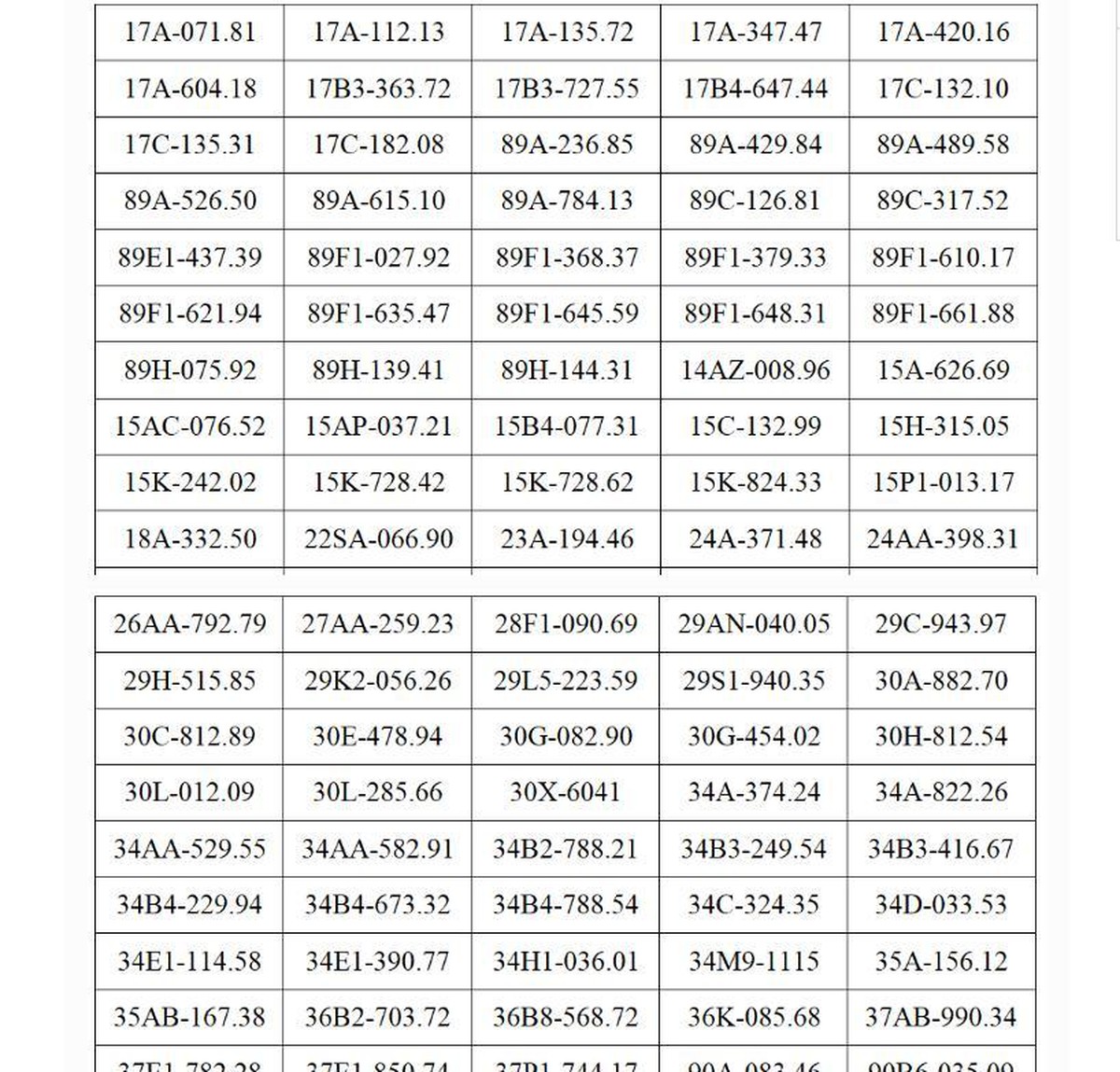 Công an đề nghị tất cả chủ xe máy, ô tô có biển số sau chủ động liên hệ, nộp phạt nguội theo Nghị định 168