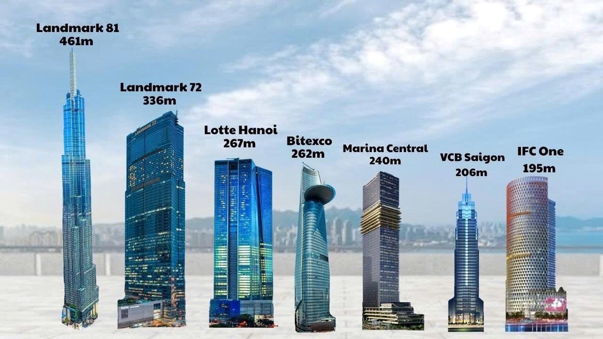 Đúng 3 ngày nữa, tòa nhà cao nhất VN là nơi bàn nhiều kế hoạch tỷ USD, nhiều ông lớn hàng đầu TG tham gia