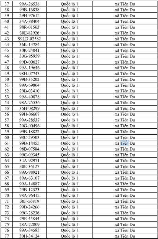 Công an đề nghị 706 chủ xe chạy quá tốc độ trong danh sách sau nhanh chóng nộp phạt nguội theo Nghị định 168 - Ảnh 2