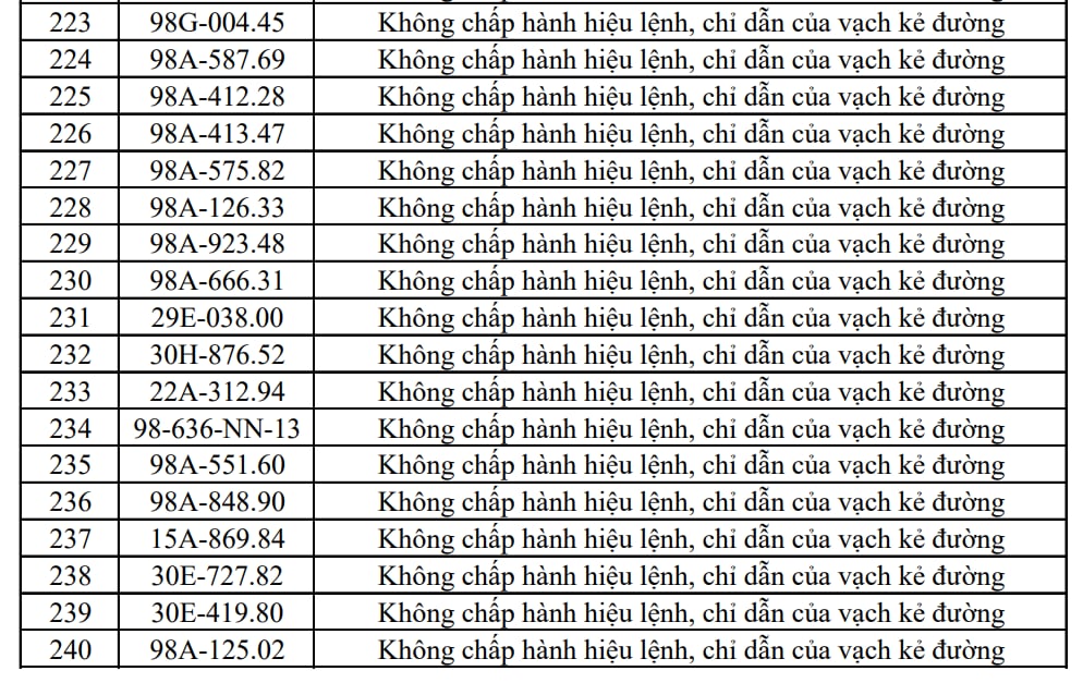 Công an đề nghị 353 chủ xe máy, ô tô trong danh sách sau nhanh chóng liên hệ, nộp phạt nguội theo Nghị định 168 - Ảnh 12