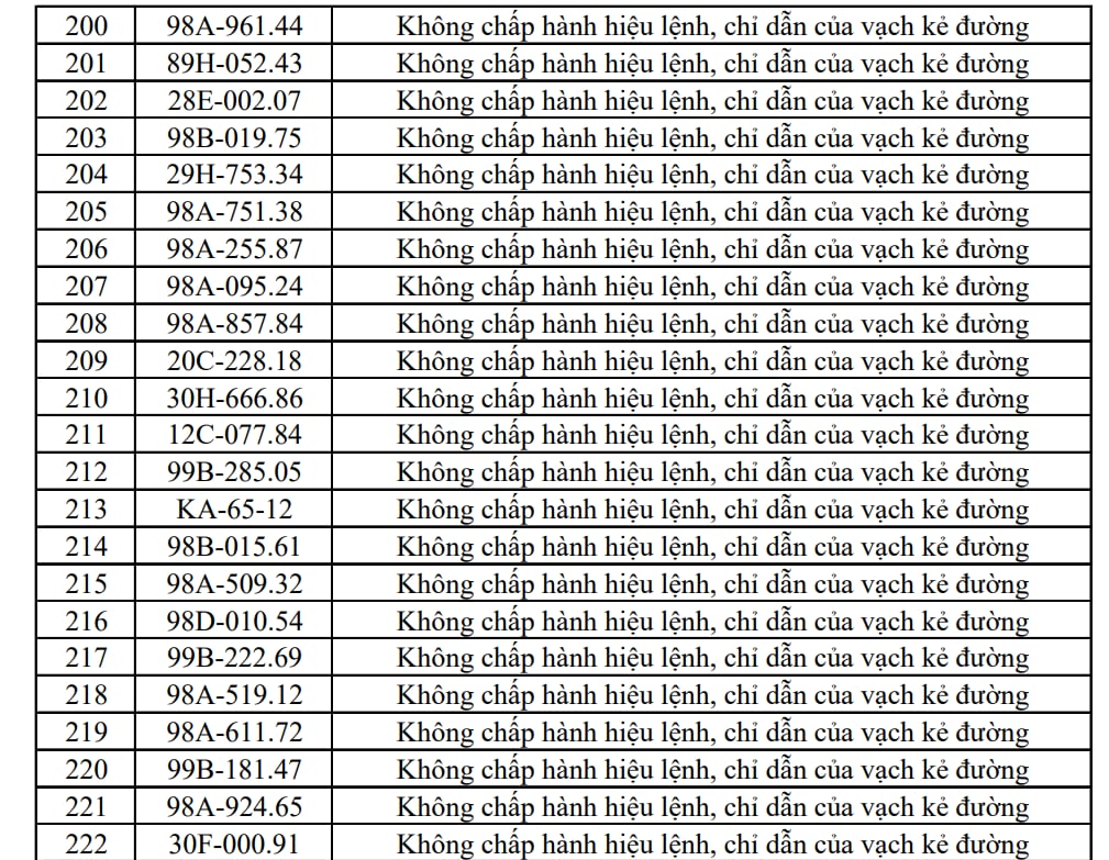 Công an đề nghị 353 chủ xe máy, ô tô trong danh sách sau nhanh chóng liên hệ, nộp phạt nguội theo Nghị định 168 - Ảnh 11