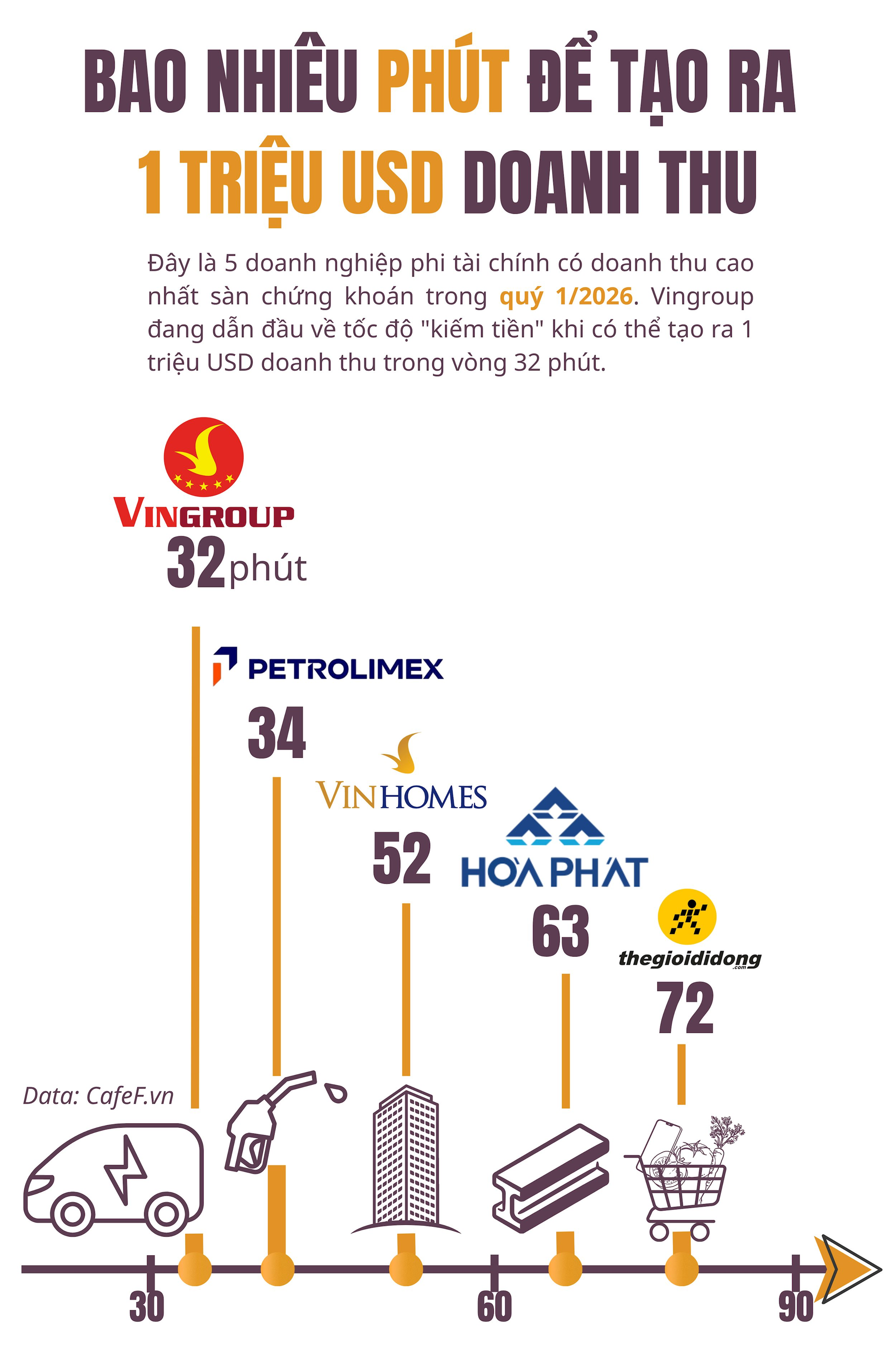Những 'đại gia' Việt chỉ mất chưa đầy 1 giờ để kiếm 1 triệu đô - Ảnh 1