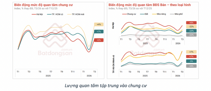 Dự báo 3 kịch bản cho thị trường bất động sản quý II - Ảnh 2
