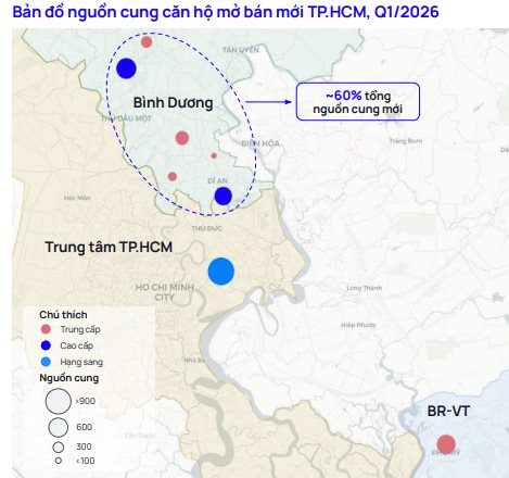 Không chỉ Hà Nội, giao dịch chung cư TP.HCM cũng giảm tới 63% - Ảnh 1