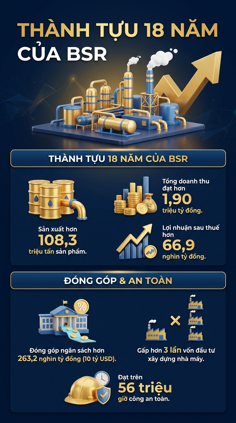 "Đế chế Việt đóng góp 5,5 tỷ USD/năm" lập kỳ tích thuộc hàng hiếm thế giới: Forbes Việt Nam đánh giá cao - Ảnh 1