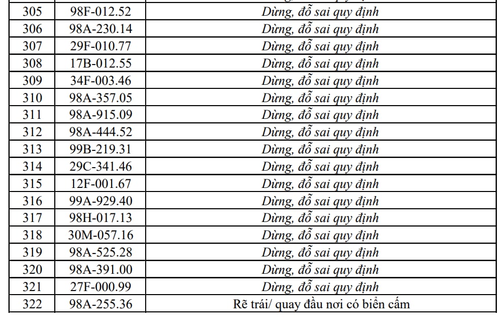 Công an đề nghị 353 chủ xe máy, ô tô trong danh sách sau nhanh chóng liên hệ, nộp phạt nguội theo Nghị định 168 - Ảnh 16
