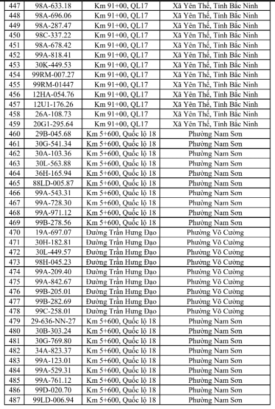 Công an đề nghị 706 chủ xe chạy quá tốc độ trong danh sách sau nhanh chóng nộp phạt nguội theo Nghị định 168 - Ảnh 12