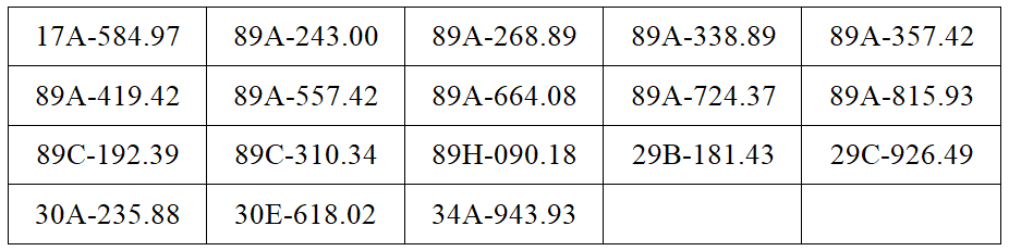Công an đề nghị tất cả chủ xe máy, ô tô có biển số sau nhanh chóng nộp phạt nguội theo Nghị định 168 - Ảnh 1