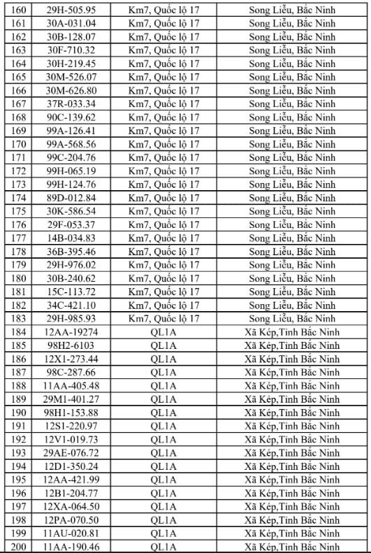 Công an đề nghị 706 chủ xe chạy quá tốc độ trong danh sách sau nhanh chóng nộp phạt nguội theo Nghị định 168 - Ảnh 5