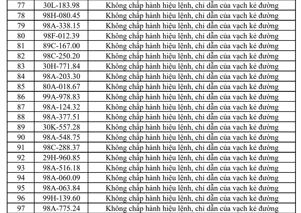Công an đề nghị 353 chủ xe máy, ô tô trong danh sách sau nhanh chóng liên hệ, nộp phạt nguội theo Nghị định 168 - Ảnh 5