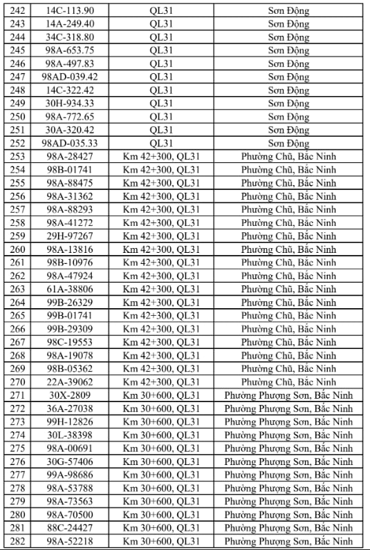 Công an đề nghị 706 chủ xe chạy quá tốc độ trong danh sách sau nhanh chóng nộp phạt nguội theo Nghị định 168 - Ảnh 7