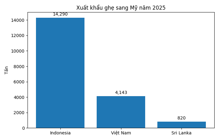 Việt Nam đón tin vui từ Mỹ! - Ảnh 3
