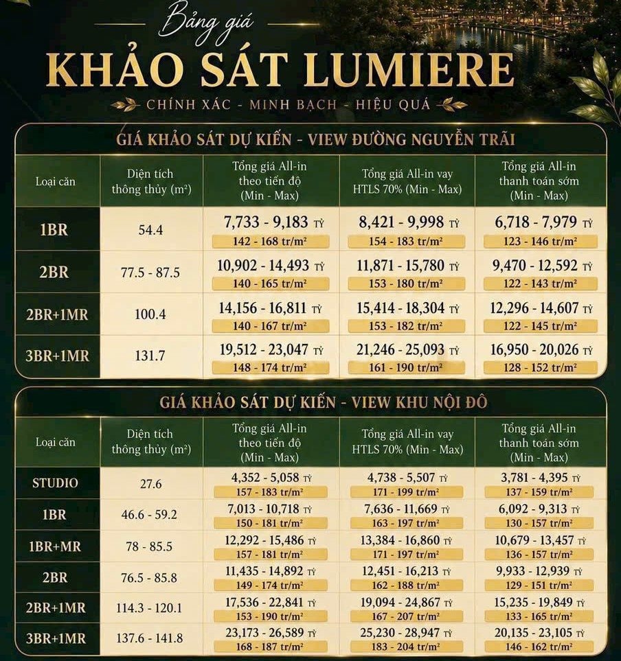 Diện mạo mới của “siêu thủ phủ” công nghiệp: Hơn 20 ha đất vàng Nguyễn Trãi sẽ trở thành đại đô thị tỷ USD - Ảnh 5