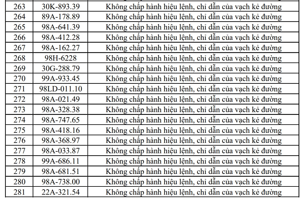 Công an đề nghị 353 chủ xe máy, ô tô trong danh sách sau nhanh chóng liên hệ, nộp phạt nguội theo Nghị định 168 - Ảnh 14