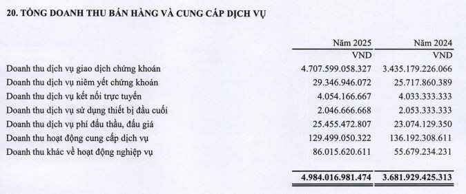 Một tổ chức mỗi ngày "mở cửa" thu về 20 tỷ đồng - Ảnh 2