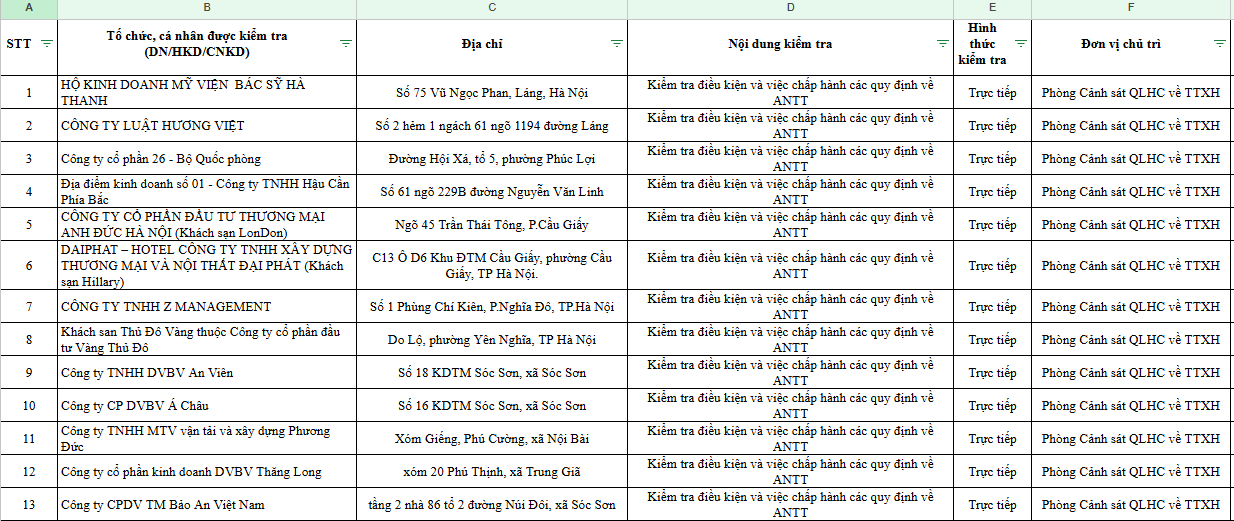 Công an Hà Nội công khai danh sách gần 10.000 doanh nghiệp, nhà trọ, cơ sở kinh doanh sẽ bị kiểm tra - Ảnh 2
