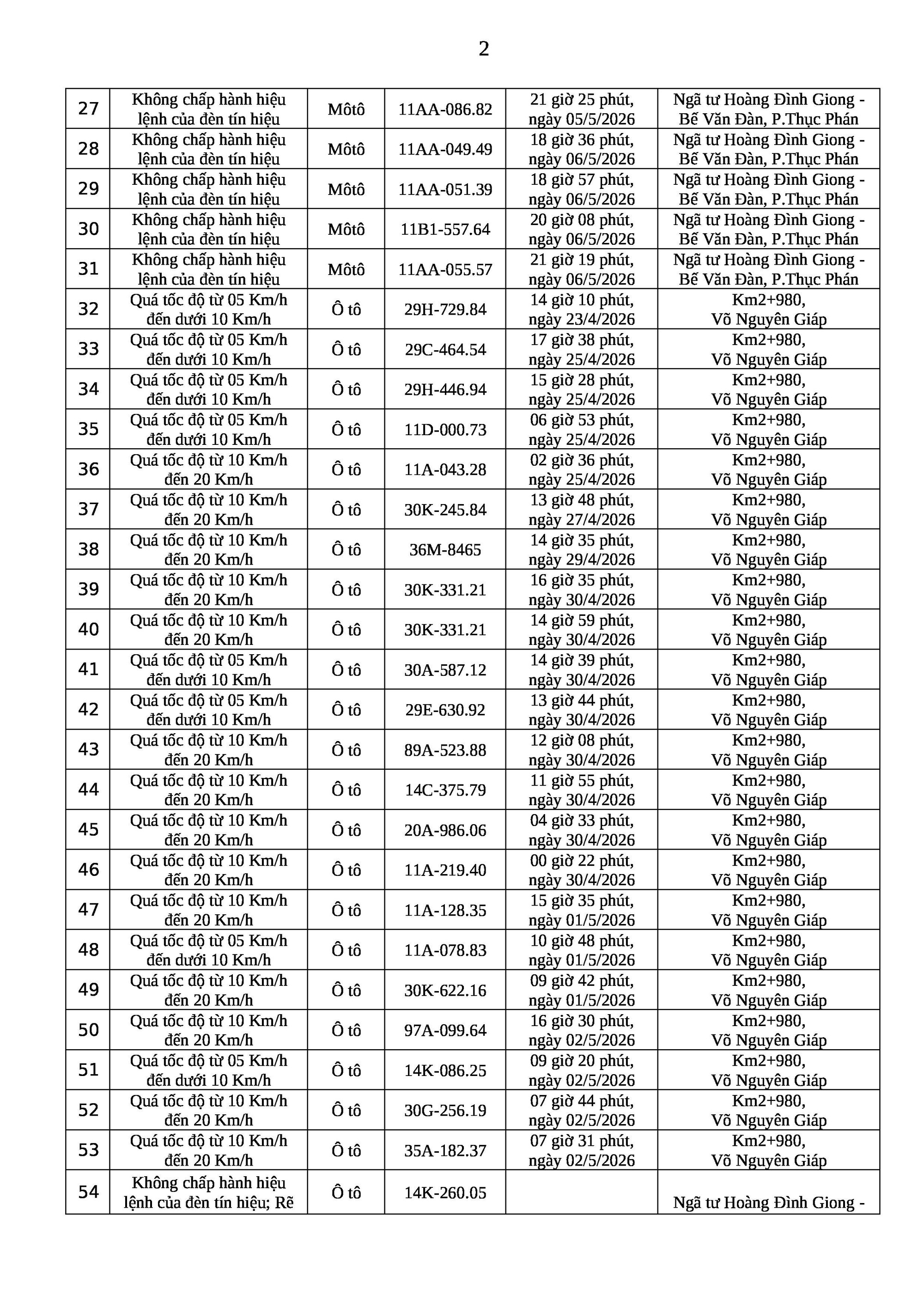 Tất cả chủ xe vượt đèn đỏ, chạy quá tốc độ... trong danh sách sau nhanh chóng nộp phạt nguội theo Nghị định 168 - Ảnh 2
