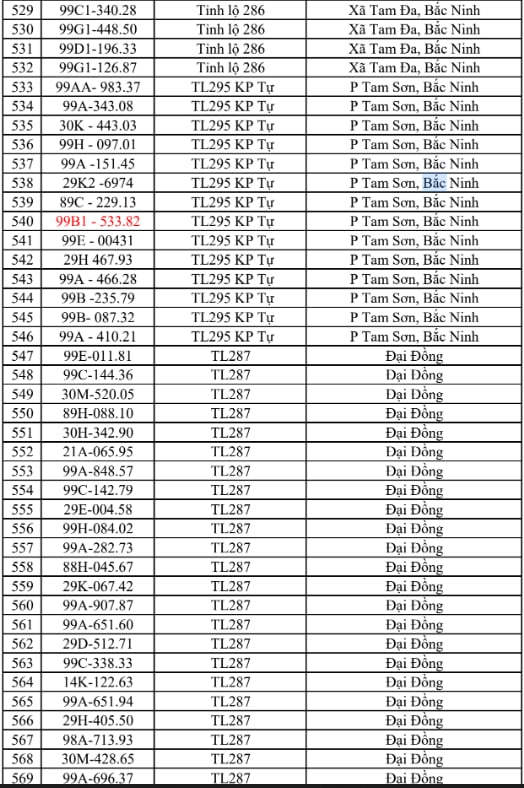 Công an đề nghị 706 chủ xe chạy quá tốc độ trong danh sách sau nhanh chóng nộp phạt nguội theo Nghị định 168 - Ảnh 14