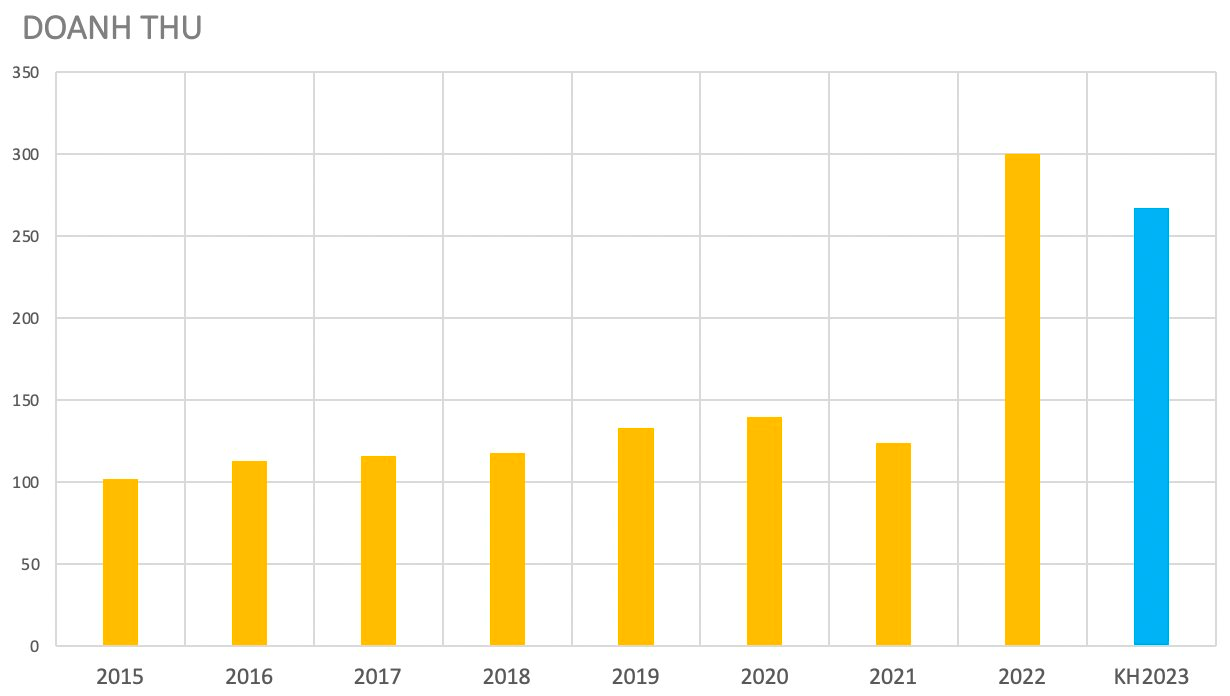 Các thương hiệu Thống Nhất qua hàng thập kỷ: Điện cơ Thống Nhất vẫn sống khỏe, xe đạp Thống Nhất gây bất ngờ, diêm Thống Nhất viral trên mạng xã hội - Ảnh 4