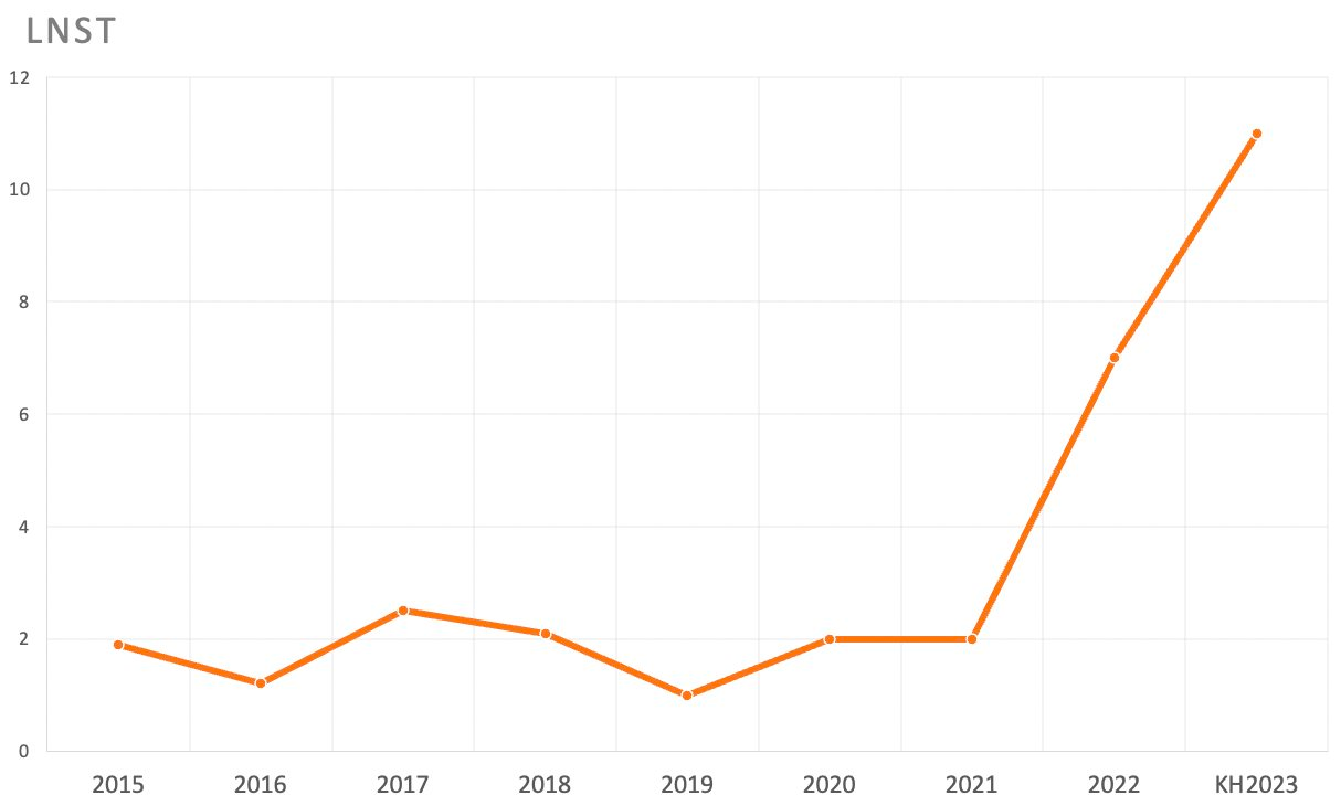 Các thương hiệu Thống Nhất qua hàng thập kỷ: Điện cơ Thống Nhất vẫn sống khỏe, xe đạp Thống Nhất gây bất ngờ, diêm Thống Nhất viral trên mạng xã hội - Ảnh 5