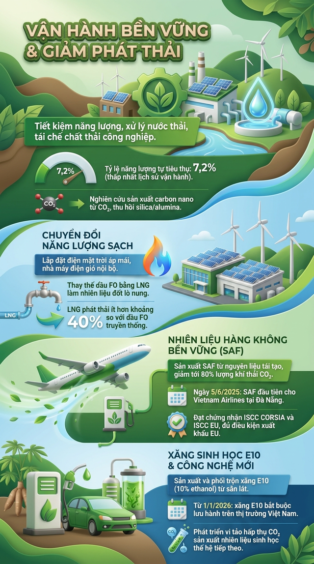 "Đế chế lọc dầu 3 tỷ USD" của Việt Nam lãi 1,55 tỷ đồng/giờ: Đột phá từ chiếc phao 360 tấn ngoài khơi - Ảnh 2