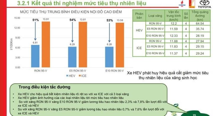 Xăng E10 có làm xe hao nhiên liệu hơn? - Ảnh 1