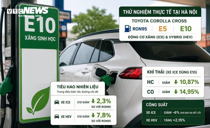 Xăng E10 có làm xe hao nhiên liệu hơn? - Ảnh 3